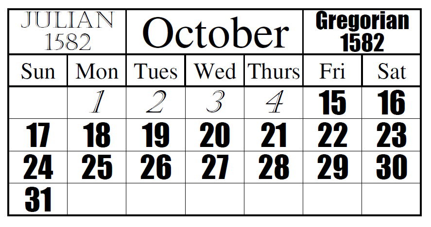 A história dos calendários Parte III O calendário Gregoriano